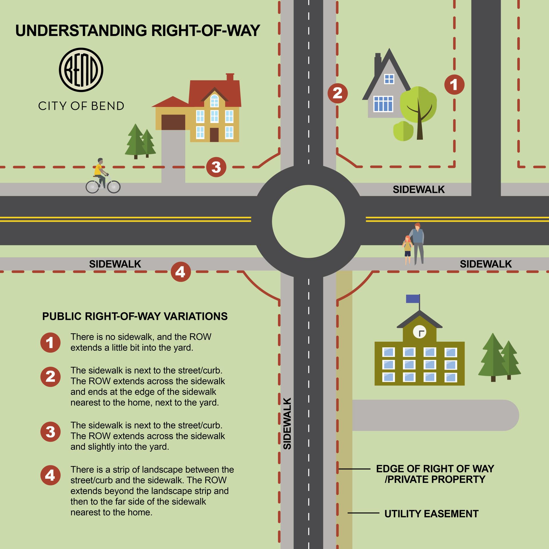 Right of Way example graphic