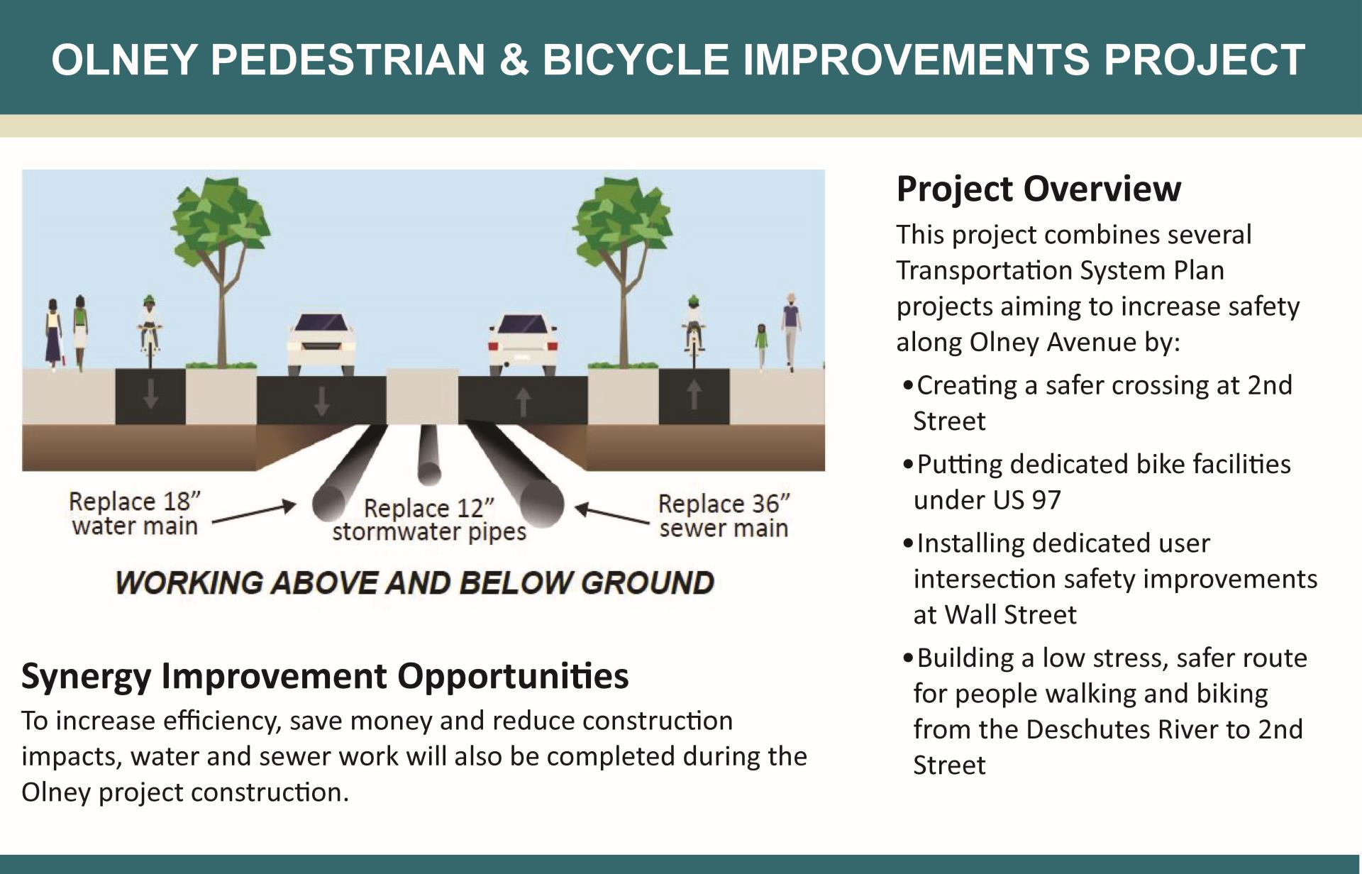 This project combines several Transportation System Plan projects aiming to increase safety along Olney Avenue