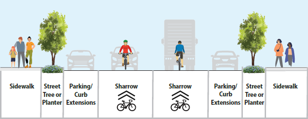 Second Street includes sidewalks, trees, landscape, parking and newly paved shared roadway for vehicles and bikes